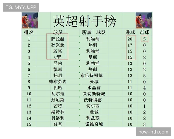 申花积分艰难转正 负十分起步现积四分显韧性